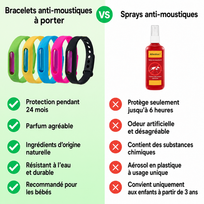 Bracelets anti-moustiques Lomie™